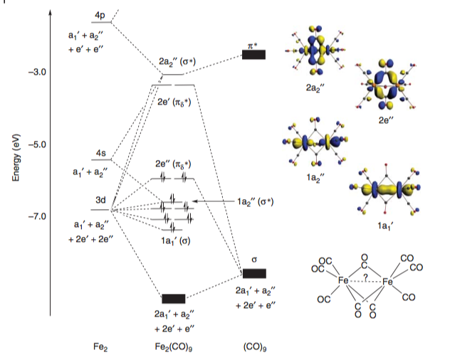 a) Atomic structure of I–42d FeMg2O4 and Fe and Mg coordination