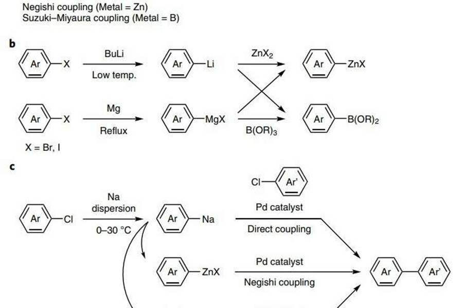 Реакция пара. Cross-Coupling Reactions. Кросс-каплинг алкинов. Реакция Негиши механизм. Cross-Coupling Reaction перевод.